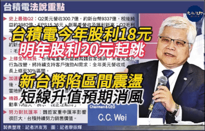 台積電今年股利18元 明年股利20元起跳 新台幣陷區間震盪 短線升值預期消風 加拿大5月爆買美債、一舉躍升為前五大持有國【新聞視野】【文化視野】