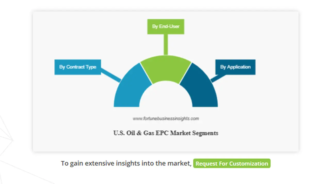 Market Analysis of the U.S. Oil & Gas EPC Industry: Drivers, Challenges, and Opportunities for Growth