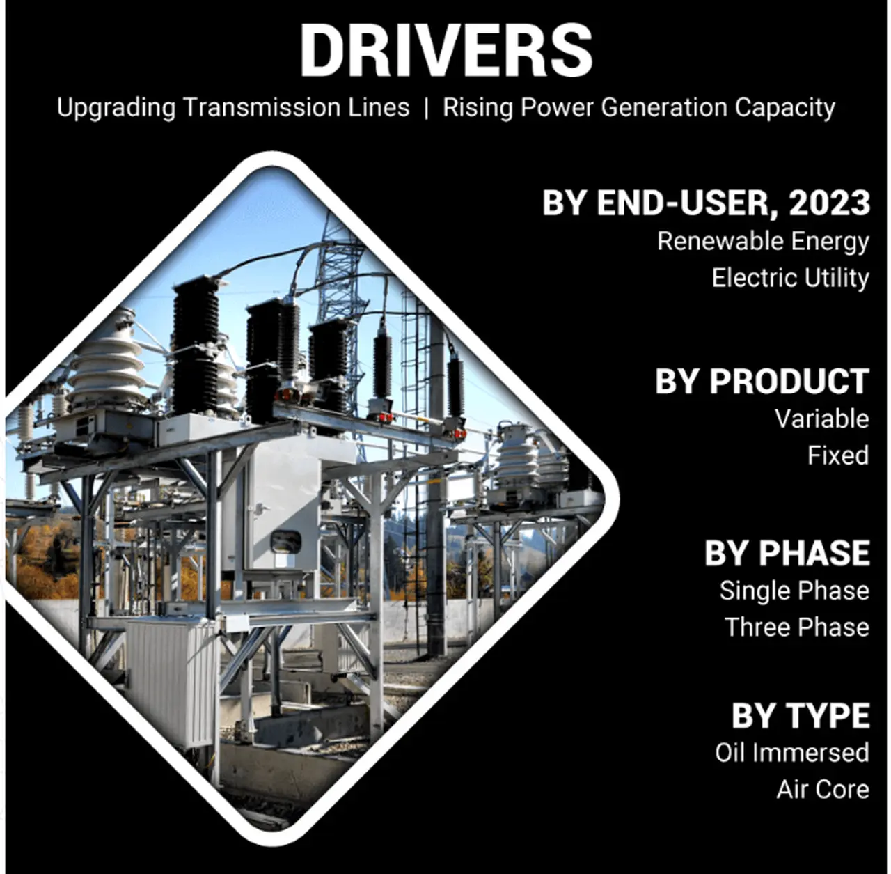 Competitive Intelligence in the Shunt Reactor Market: Key Players, SWOT Analysis, and Market Dynamics