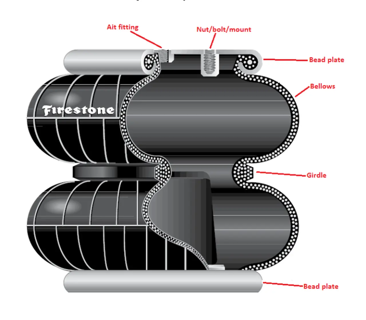 What Will Be the Automotive Air Spring Market Industry Report Dynamics Trends, And Forecasts In 2025-2032