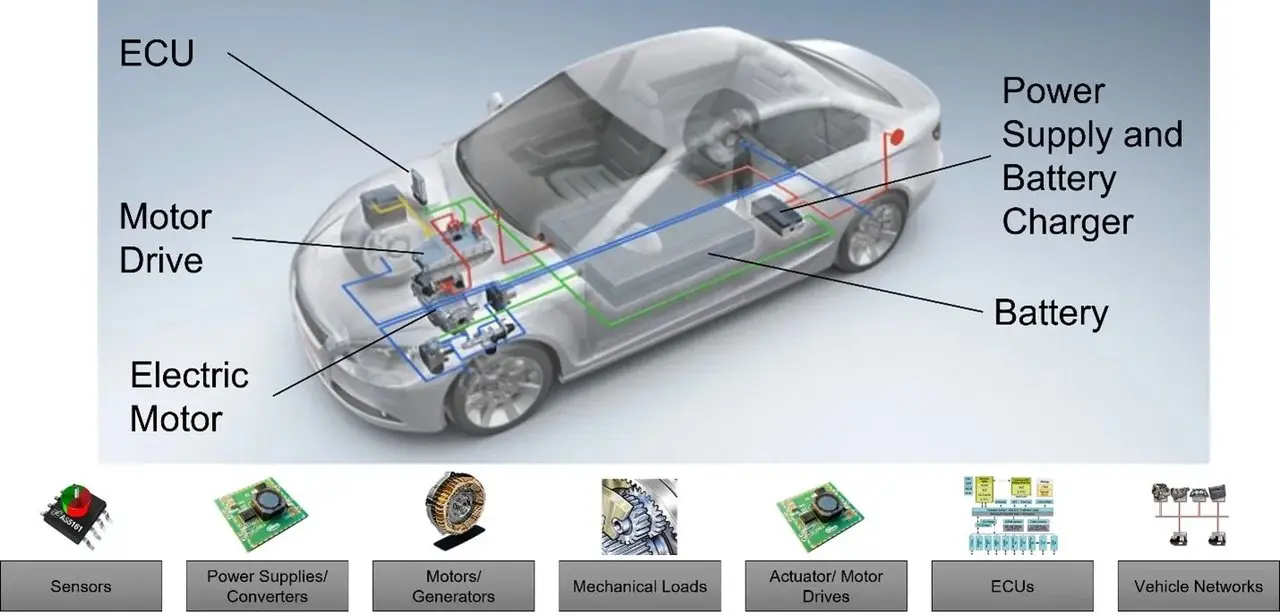 What Will Be the Automotive Artificial Intelligence Market Industry Report Dynamics Trends, And Forecasts In 2025-2032