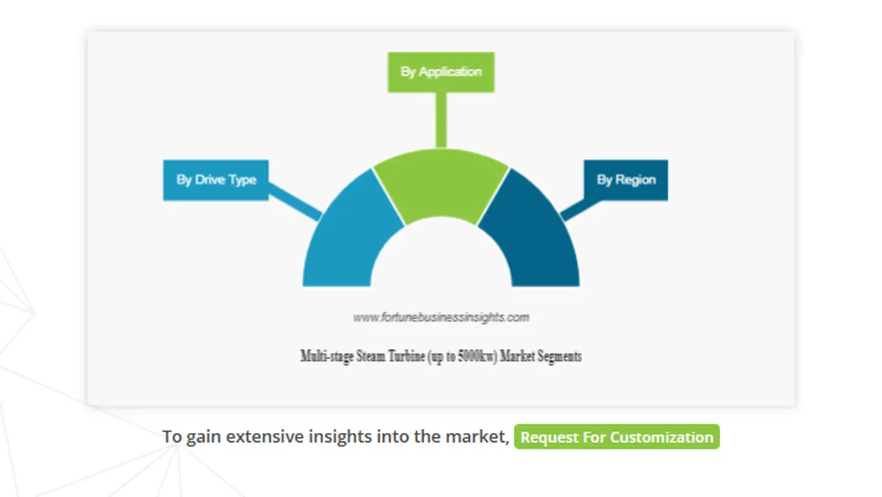 Navigating the Multi-stage Steam Turbine Market: Regional Analysis, Key Players, and Market Segmentation